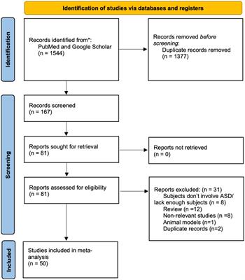 A scoping review of physiological biomarkers in autism